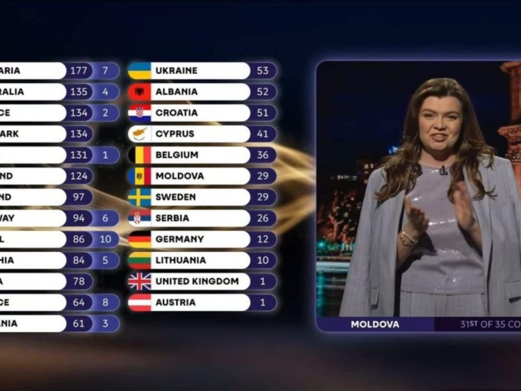 margarita1-Eurovision