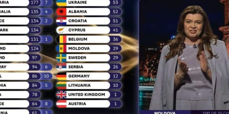 margarita1-Eurovision